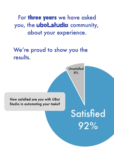 The_UBot_Survey (1)