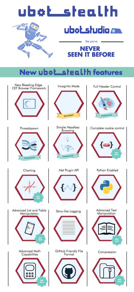 UBot Studio Stealth Features